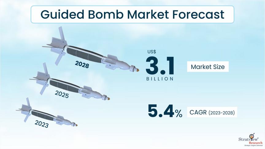 Guided-Bomb-Market-Insights
